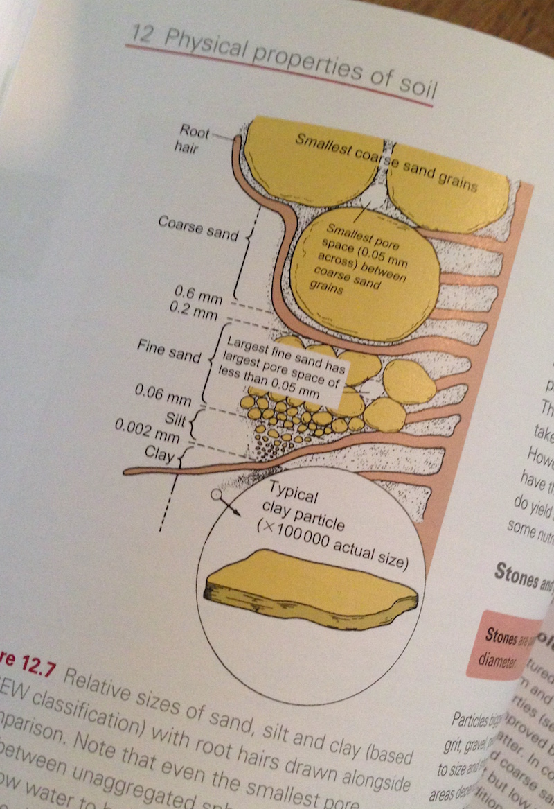 diagrams principles of horticulture